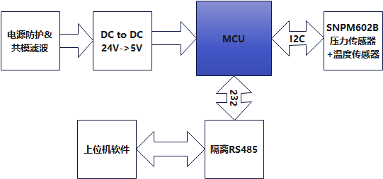 框图.png