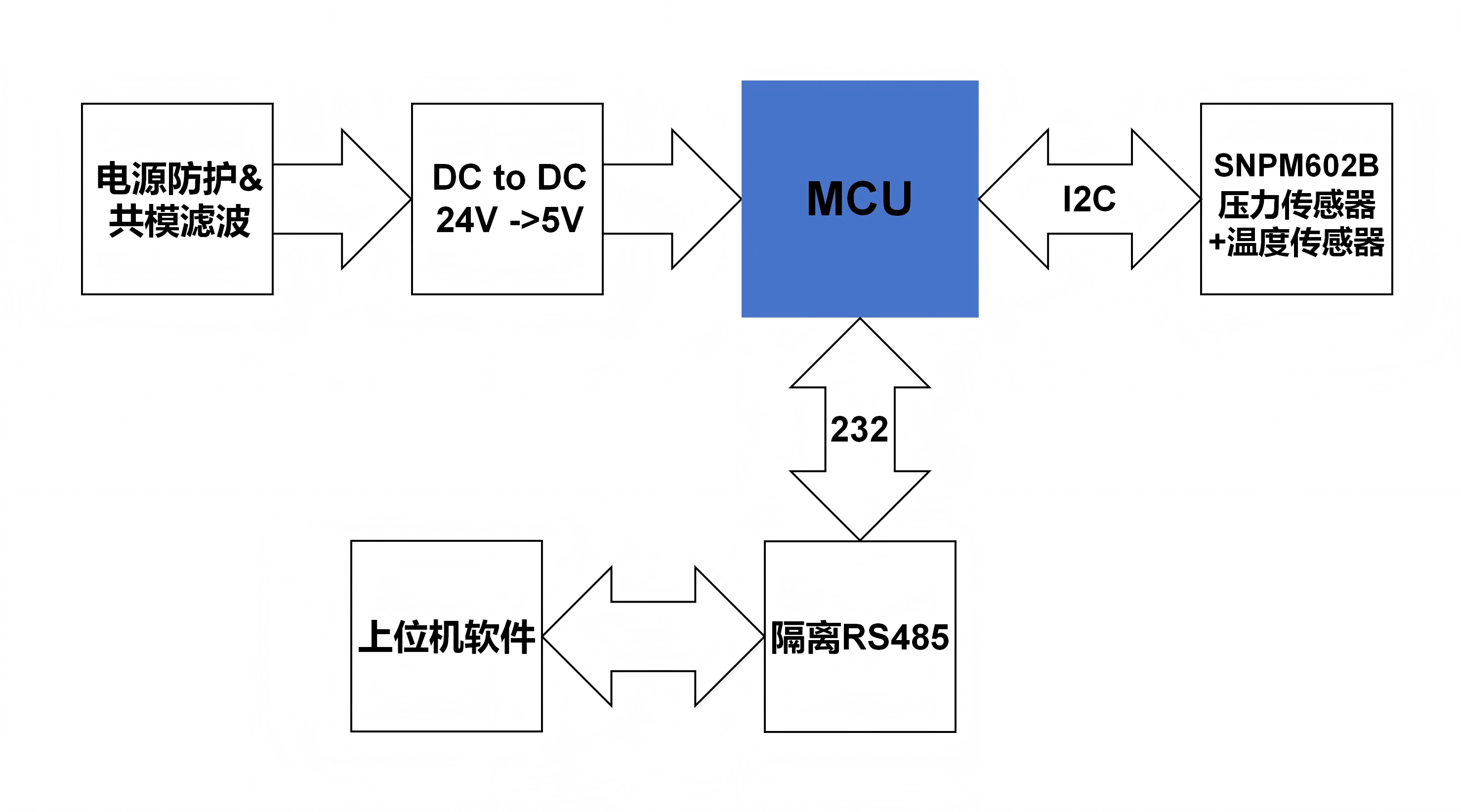 配图中文.png
